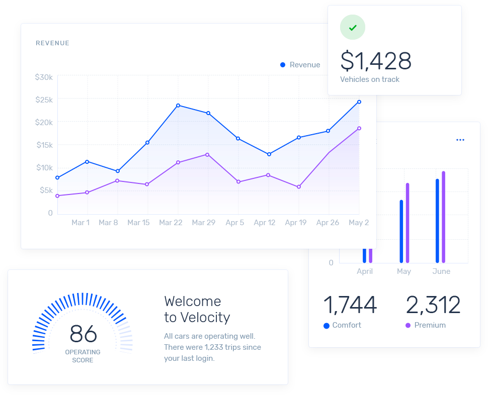 3niinfotech Manage Sales/Purchases